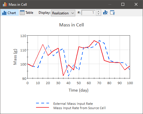 Chart, line chart

Description automatically generated