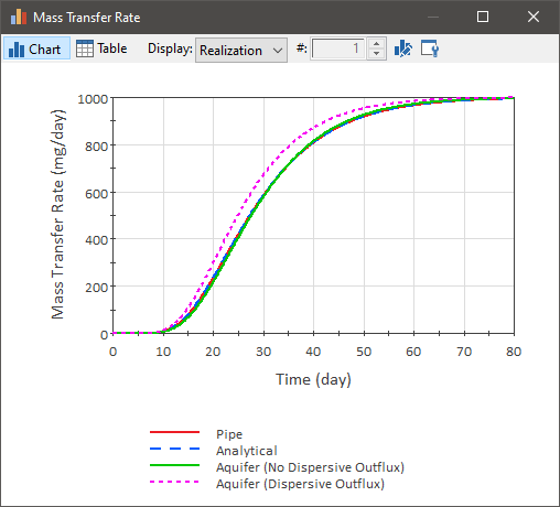 Chart, line chart

Description automatically generated