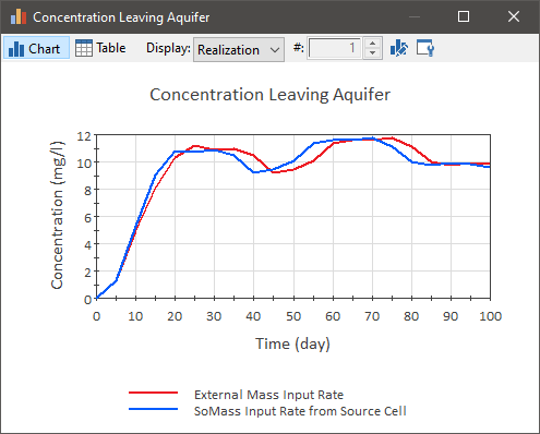 Chart, line chart

Description automatically generated