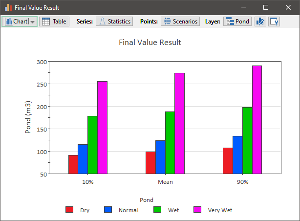 Chart, bar chart

Description automatically generated