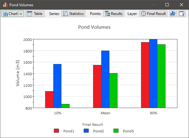 Chart, bar chart

Description automatically generated