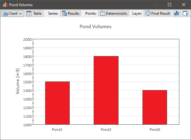 Chart, bar chart

Description automatically generated