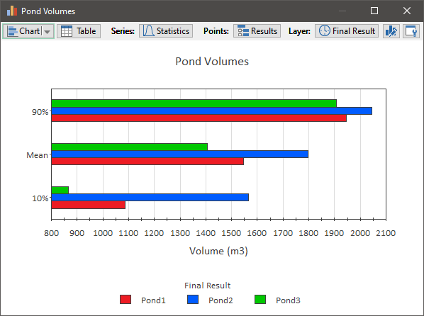 Chart, bar chart

Description automatically generated