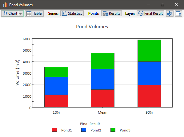 Chart, bar chart

Description automatically generated