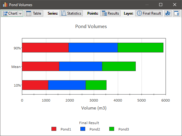 Chart, timeline

Description automatically generated