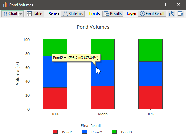 Chart, bar chart

Description automatically generated