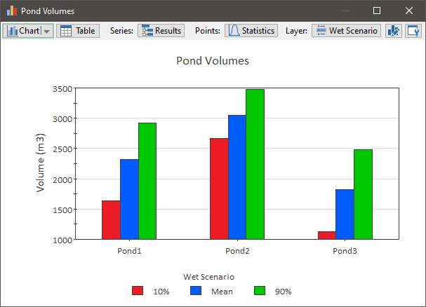 Chart, bar chart

Description automatically generated