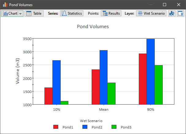 Chart, bar chart

Description automatically generated