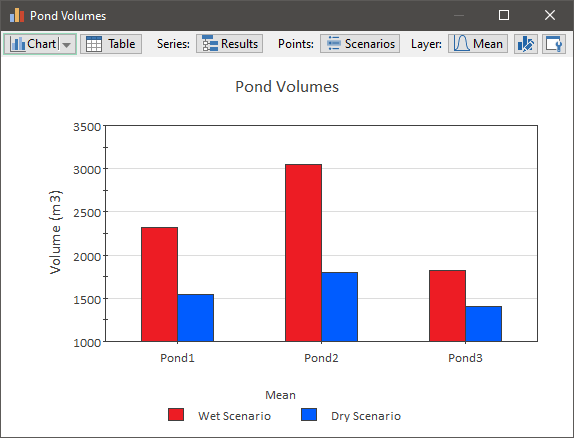 Chart, bar chart

Description automatically generated