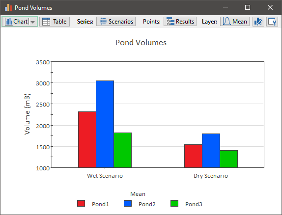 Chart, bar chart

Description automatically generated