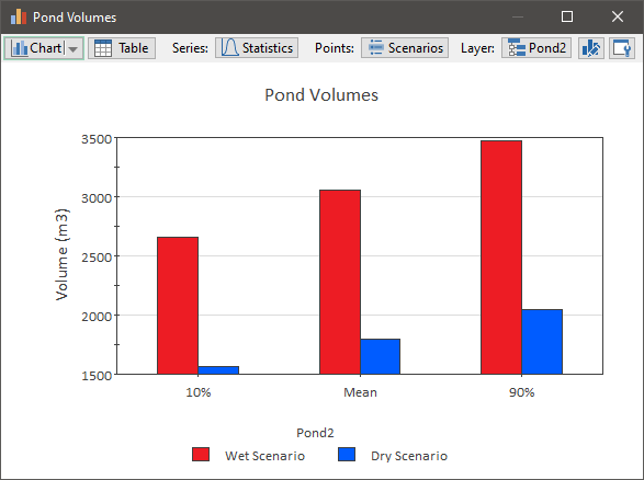 Chart, bar chart

Description automatically generated