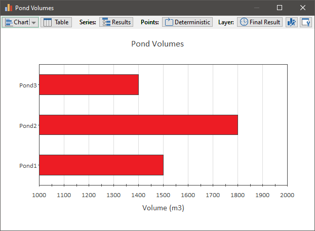 Chart, bar chart

Description automatically generated