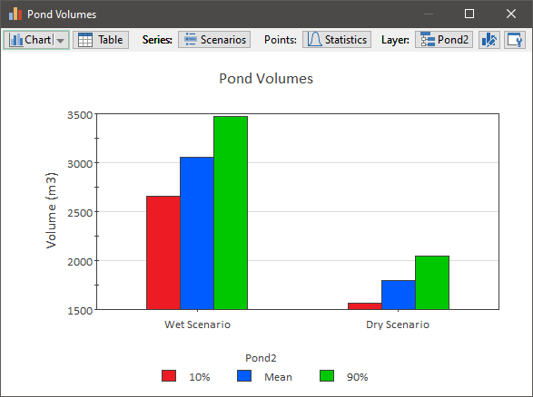 Chart, bar chart

Description automatically generated