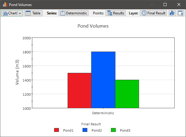 Chart, bar chart

Description automatically generated