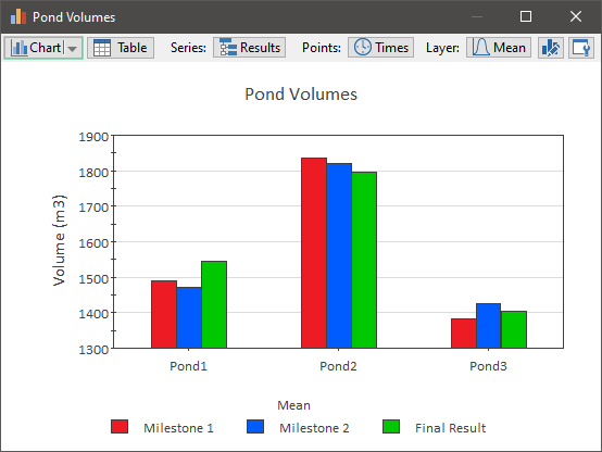 Chart, bar chart

Description automatically generated