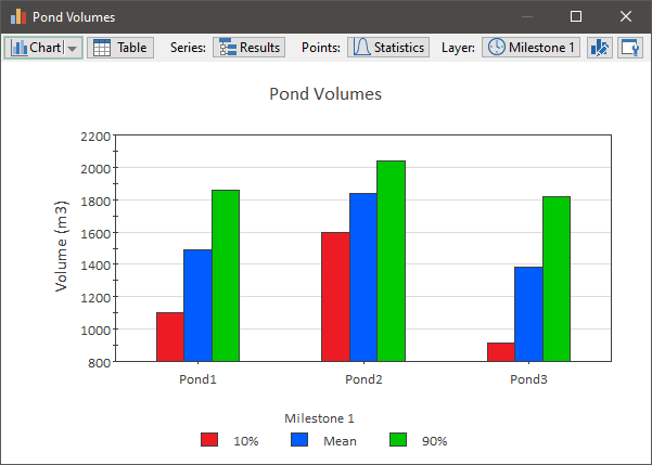 Chart, bar chart

Description automatically generated