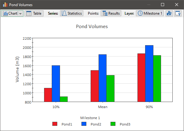 Chart, bar chart

Description automatically generated