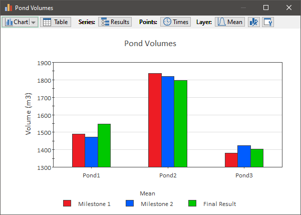 Chart, bar chart

Description automatically generated