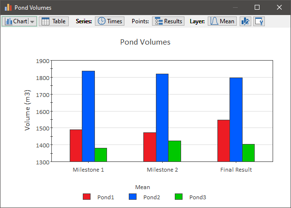 Chart, bar chart

Description automatically generated