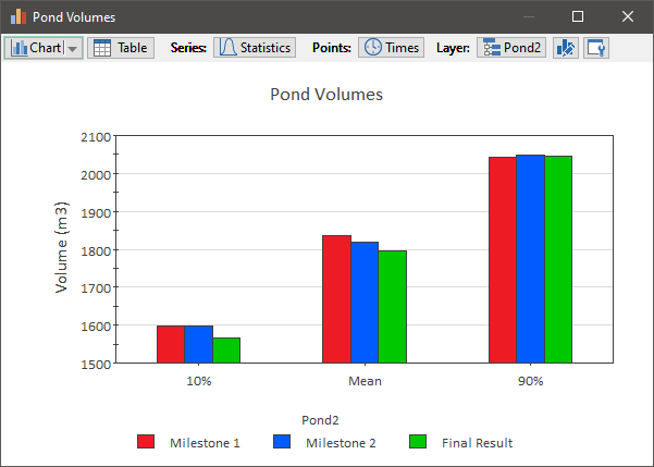 Chart, bar chart

Description automatically generated