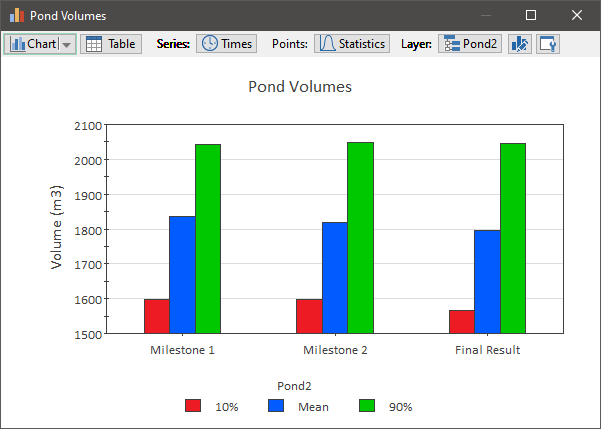 Chart, bar chart

Description automatically generated