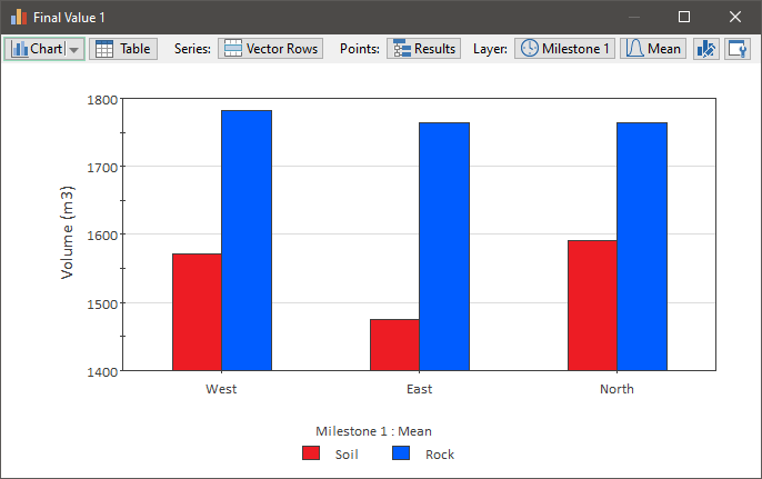 Chart, bar chart

Description automatically generated