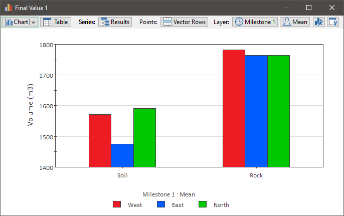 Chart, bar chart

Description automatically generated