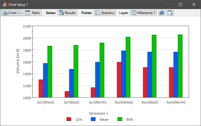 Chart, bar chart

Description automatically generated