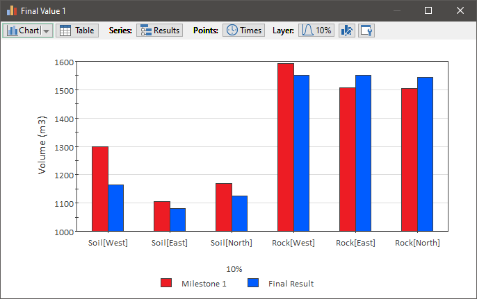 Chart, bar chart

Description automatically generated