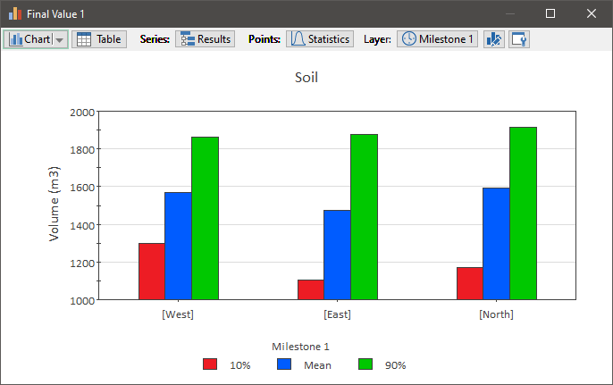 Chart, bar chart

Description automatically generated