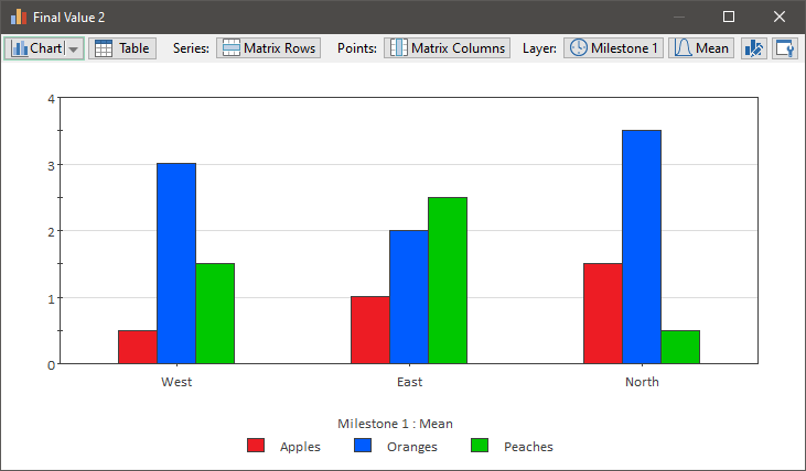 Chart, bar chart

Description automatically generated