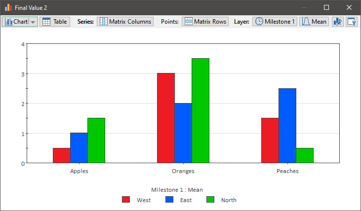 Chart, bar chart

Description automatically generated