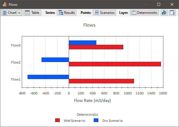 Chart, bar chart

Description automatically generated