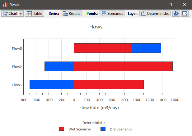 Chart, bar chart

Description automatically generated