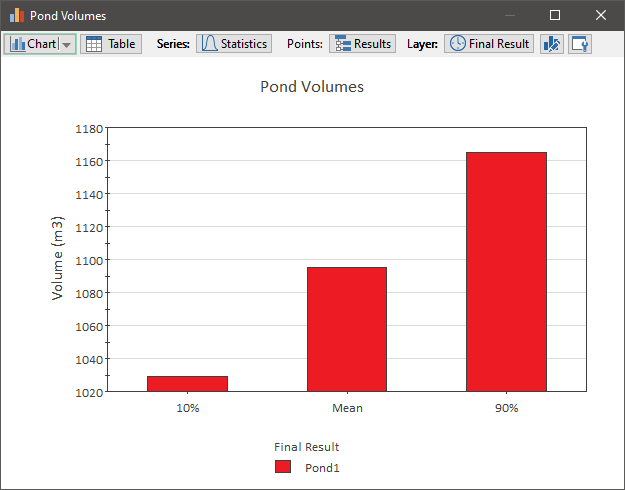 Chart, bar chart

Description automatically generated