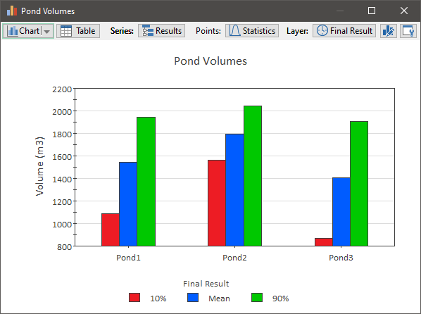 Chart, bar chart

Description automatically generated