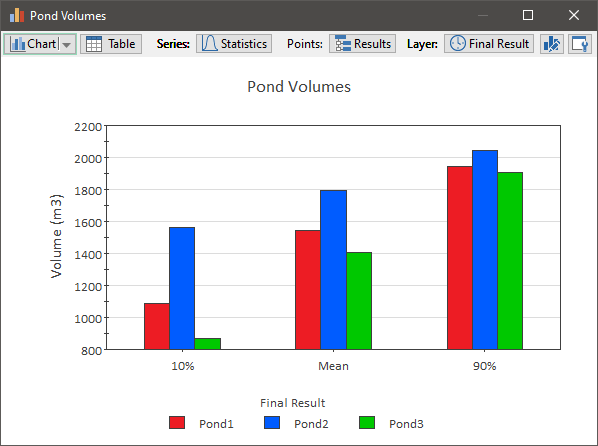 Chart, bar chart

Description automatically generated